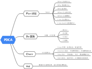 PDCA戴明环