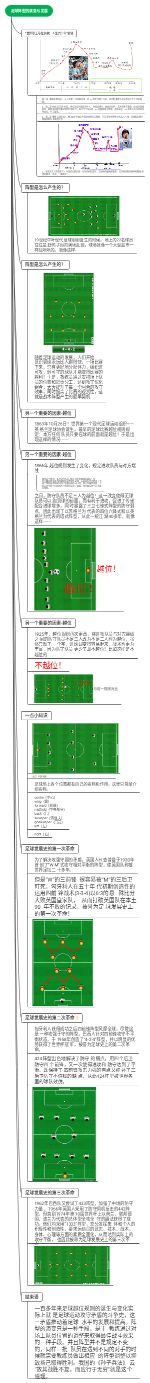 足球阵型的演变与发展