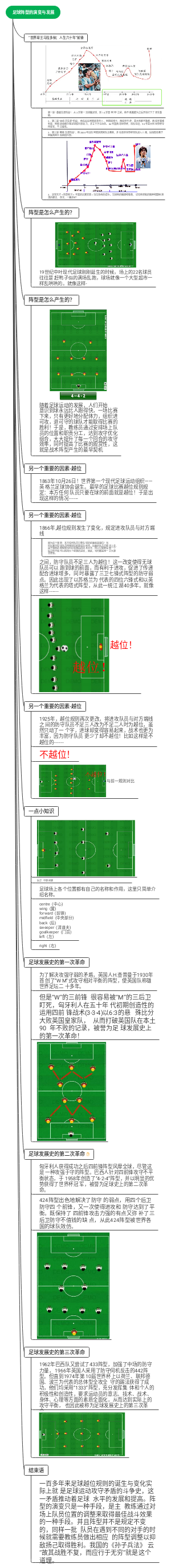 足球阵型的演变与发展