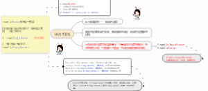 动词不定式
