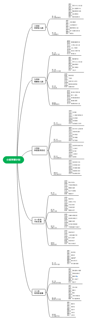 小班学期计划