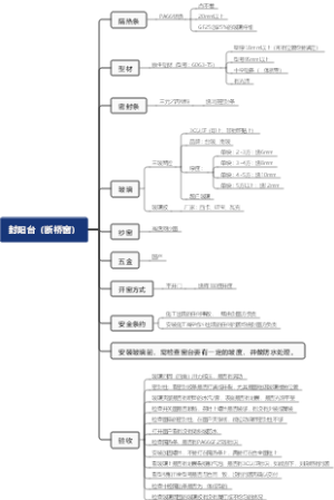 封阳台（断桥窗）