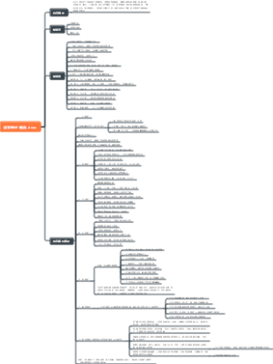 读书笔记-破局.docx