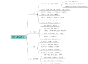 物理
