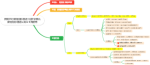 阴阳五行拔罐刮痧基础1班开学典礼拔罐刮痧基础认知工具使用