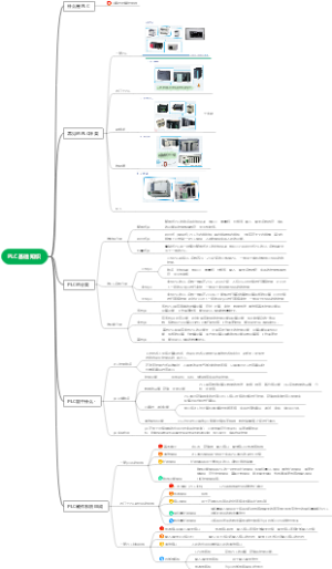 PLC基础知识