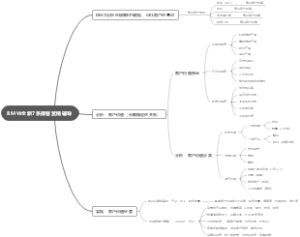 BMW全新7系保客营销