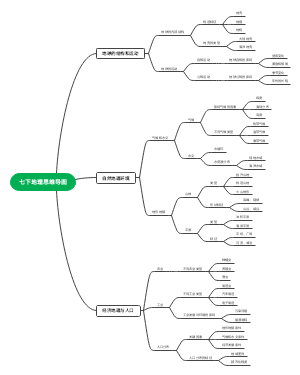 七下地理思维导图