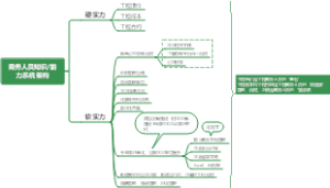 商务人员知识能力系统架构