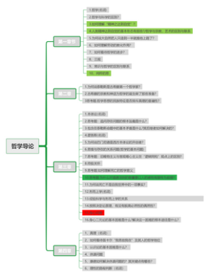 哲学导论(1)思维导图