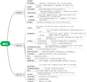 昆虫记