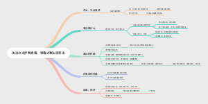 法治之光护我青春，青春之我弘扬宪法