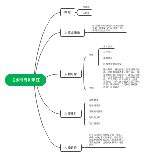 《水浒传》宋江