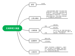 《水浒传》吴用