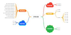 说明文阅读