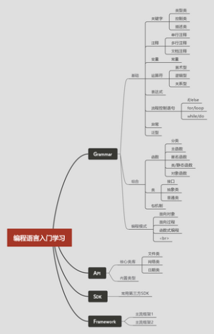 编程语言入门学习方法