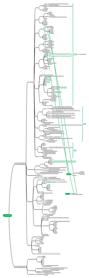 八年级上册  生物