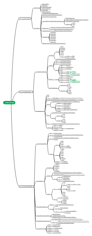 七年级上册 生物
