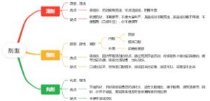 剂型
