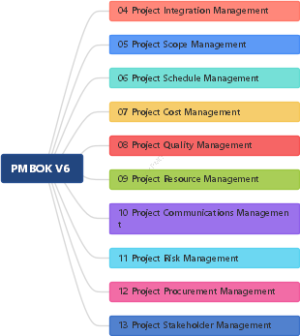 PMBOKV6