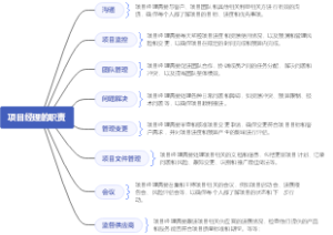 项目经理的职责