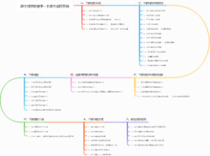 项目经理新接手一个项目如何开局