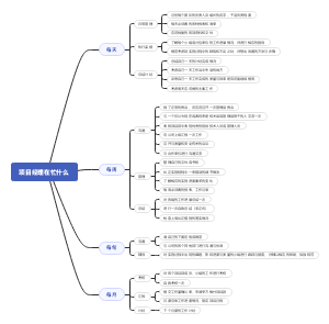 项目经理在忙什么