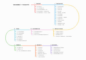 项目经理新接手一个项目如何开局