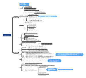 丁三～愿行菩提心学处