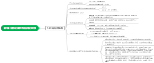 第7章 波形的发生和信号的转换7.1