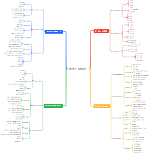 道德法治七年级上册（自我成长）
