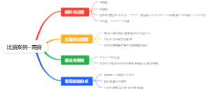 比赛案例--商赛