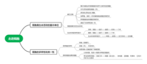 走进细胞
