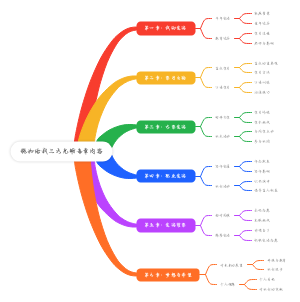 假如给我三天光明每章内容