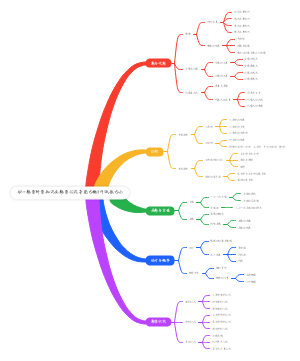 初一数学所学知识点数学公式导图