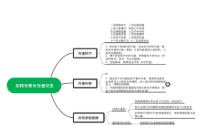 如何与家长沟通
