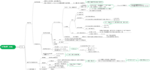无机化学：气体（知识点总结）