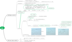无机化学：溶液-持续完善版