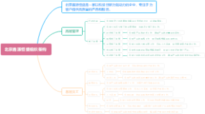 北京鑫源恒盛组织架构