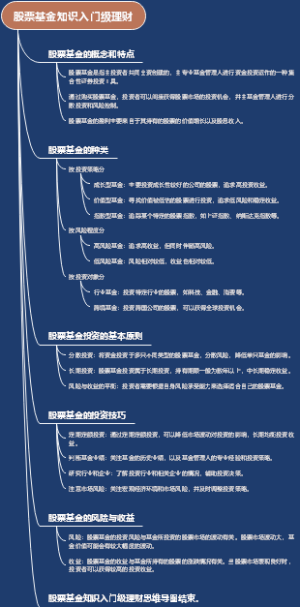 股票基金知识入门级理财