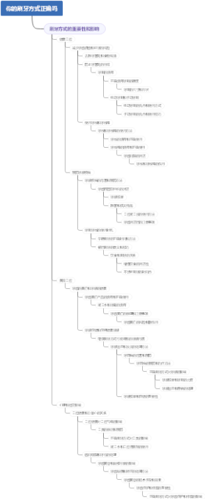 你的刷牙方式正确吗