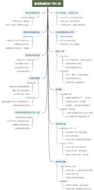 最易患癌症的10种人群