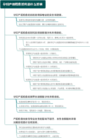 孕妇产前检查时间是什么时候
