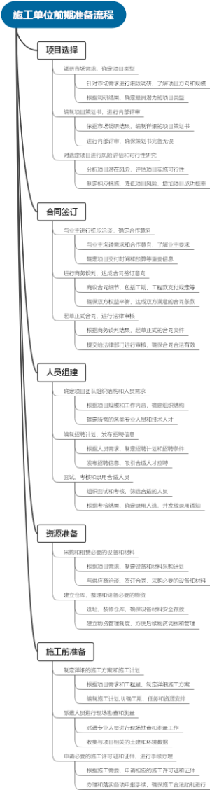 施工单位前期准备流程