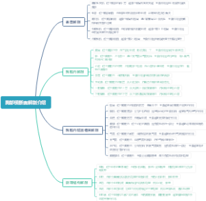 胸部横断面解剖介绍