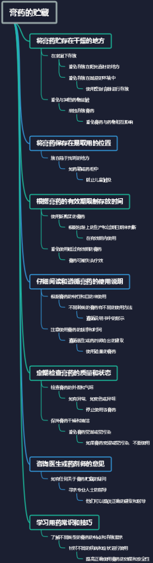 膏药的贮藏