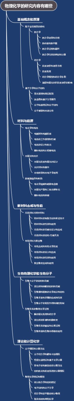 物理化学的研究内容有哪些