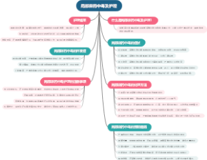 局部麻药中毒及护理