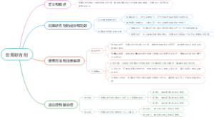 坎离砂方剂