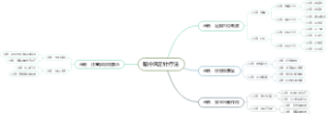 脑中风足针疗法